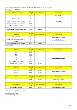 Preview for 39 page of Areva FP 61 Installation, Commisioning, Operation, Maintenenace