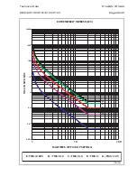 Preview for 209 page of Areva MiCom P120 Technical Manual