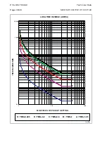 Preview for 210 page of Areva MiCom P120 Technical Manual