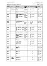 Preview for 317 page of Areva MiCom P120 Technical Manual