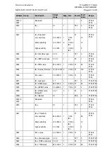 Preview for 327 page of Areva MiCom P120 Technical Manual