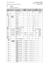 Preview for 335 page of Areva MiCom P120 Technical Manual