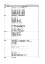 Preview for 356 page of Areva MiCom P120 Technical Manual