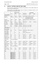 Preview for 36 page of Areva MiCOM P125 Technical Manual