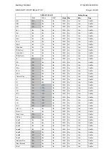 Preview for 37 page of Areva MiCOM P125 Technical Manual