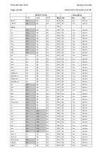 Preview for 38 page of Areva MiCOM P125 Technical Manual