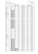 Preview for 39 page of Areva MiCOM P125 Technical Manual