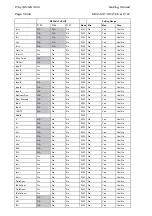 Preview for 40 page of Areva MiCOM P125 Technical Manual