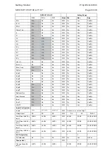 Preview for 41 page of Areva MiCOM P125 Technical Manual