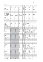 Preview for 42 page of Areva MiCOM P125 Technical Manual