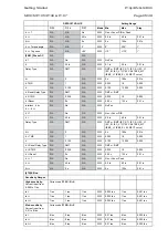 Preview for 43 page of Areva MiCOM P125 Technical Manual