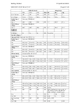 Preview for 45 page of Areva MiCOM P125 Technical Manual