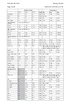 Preview for 46 page of Areva MiCOM P125 Technical Manual