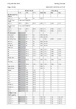 Preview for 48 page of Areva MiCOM P125 Technical Manual