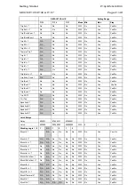 Preview for 49 page of Areva MiCOM P125 Technical Manual