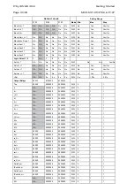 Preview for 50 page of Areva MiCOM P125 Technical Manual