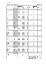 Preview for 51 page of Areva MiCOM P125 Technical Manual