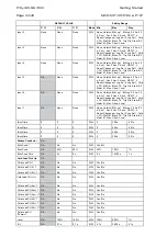 Preview for 52 page of Areva MiCOM P125 Technical Manual