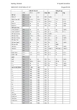 Preview for 53 page of Areva MiCOM P125 Technical Manual