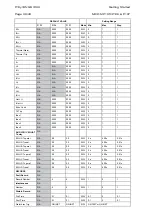 Preview for 54 page of Areva MiCOM P125 Technical Manual