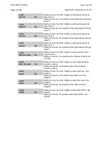 Preview for 100 page of Areva MiCOM P125 Technical Manual