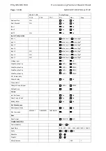 Preview for 330 page of Areva MiCOM P125 Technical Manual