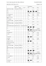 Preview for 333 page of Areva MiCOM P125 Technical Manual