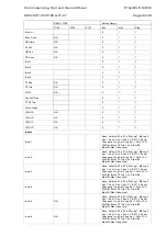 Preview for 345 page of Areva MiCOM P125 Technical Manual