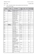 Preview for 192 page of Areva MiCOM P225 Technical Manual