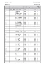 Preview for 200 page of Areva MiCOM P225 Technical Manual