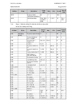 Preview for 203 page of Areva MiCOM P225 Technical Manual