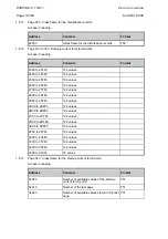 Preview for 212 page of Areva MiCOM P225 Technical Manual