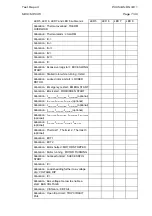 Preview for 273 page of Areva MiCOM P225 Technical Manual