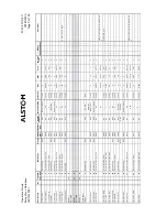 Предварительный просмотр 172 страницы Areva MiCOM P341 Operation Manual