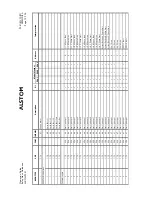 Предварительный просмотр 225 страницы Areva MiCOM P341 Operation Manual