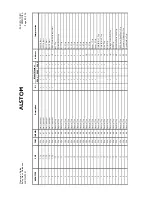 Предварительный просмотр 226 страницы Areva MiCOM P341 Operation Manual