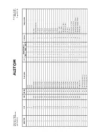 Предварительный просмотр 228 страницы Areva MiCOM P341 Operation Manual