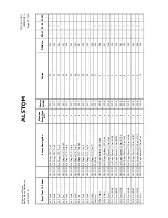 Предварительный просмотр 245 страницы Areva MiCOM P341 Operation Manual