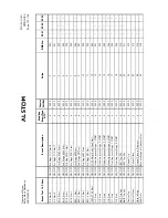 Предварительный просмотр 247 страницы Areva MiCOM P341 Operation Manual