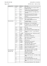 Предварительный просмотр 20 страницы Areva MiCOM P441 Technical Manual