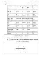 Предварительный просмотр 192 страницы Areva MiCOM P441 Technical Manual