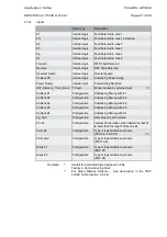 Предварительный просмотр 195 страницы Areva MiCOM P441 Technical Manual