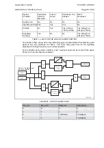 Предварительный просмотр 225 страницы Areva MiCOM P441 Technical Manual