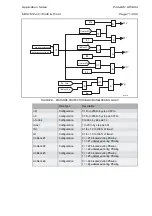 Предварительный просмотр 245 страницы Areva MiCOM P441 Technical Manual