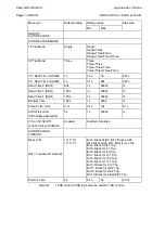 Предварительный просмотр 300 страницы Areva MiCOM P441 Technical Manual