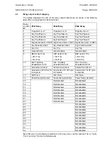 Предварительный просмотр 359 страницы Areva MiCOM P441 Technical Manual