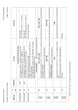 Предварительный просмотр 365 страницы Areva MiCOM P441 Technical Manual