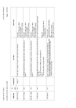 Предварительный просмотр 371 страницы Areva MiCOM P441 Technical Manual