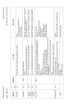 Предварительный просмотр 372 страницы Areva MiCOM P441 Technical Manual