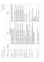 Предварительный просмотр 373 страницы Areva MiCOM P441 Technical Manual